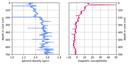 Preview of dataset