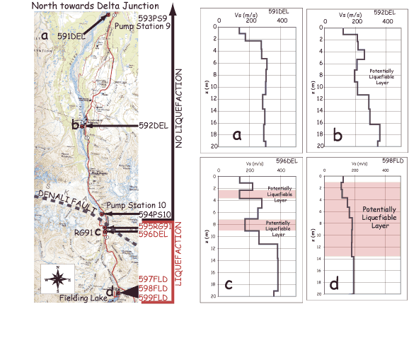 Location map and plots of Delta River Testing.