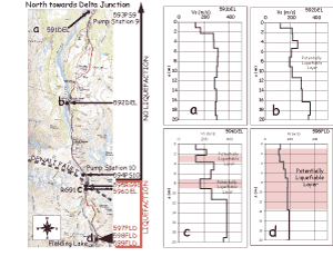 Location map and plots of Delta River Testing.
