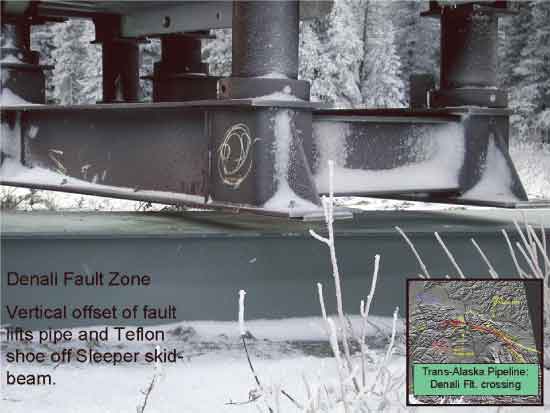 Denali Fault Zone: Vertical offset of fault lifts pipe and Teflon shoe off Sleeper skid-beam.