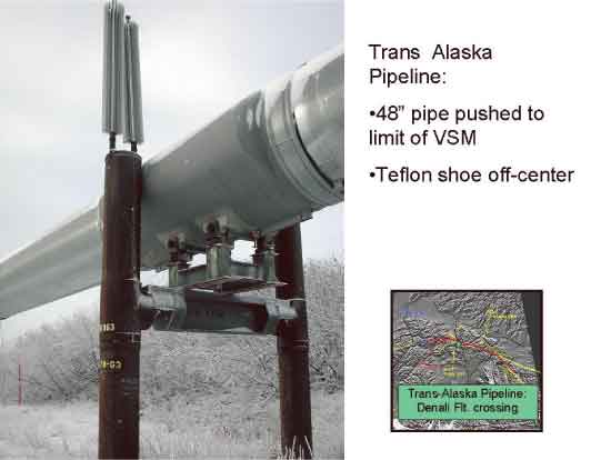 Trans Alaska Pipeline: 48-inch pipe pushed to limit of VSM; Teflon shoe off-center.