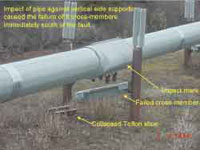 Impact of pipe against vertical side supports.