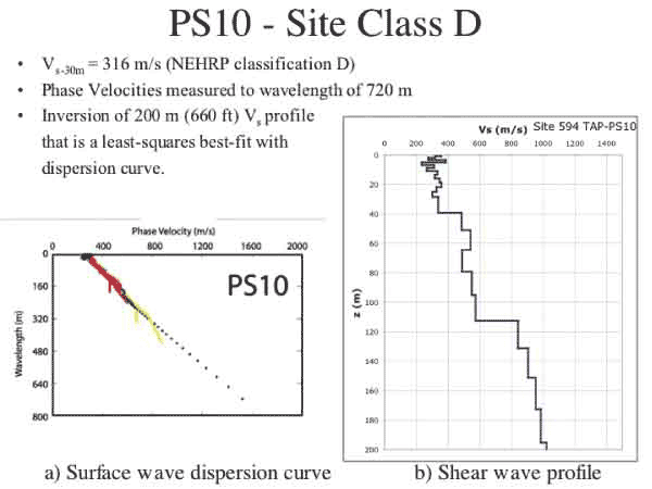 Pump Station 10 surface wave dispersion curve and shear wave profile.