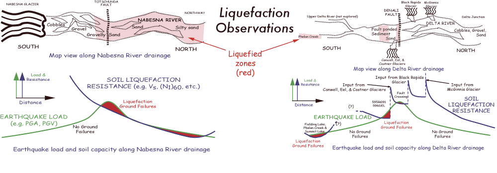 Cartoon drawings of liquefaction observations.