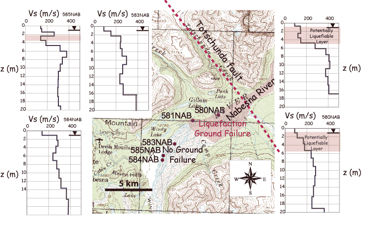 Location map and plots of Nabesna River Testing.