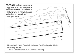 Line drawing of lateral spreads in runway.