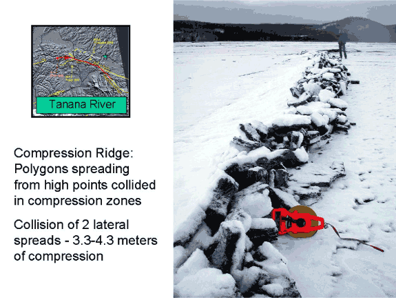 Compression ridge on Tanana River.