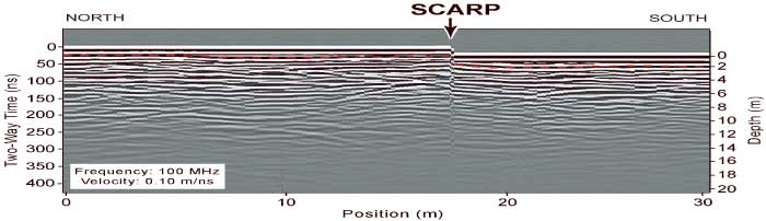 GPR record showing fault scarp.
