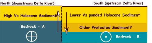 Simplified diagram. 