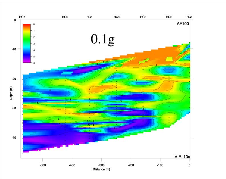 Peak Acceleration 0.1g