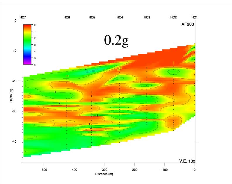 Peak Acceleration 0.2g