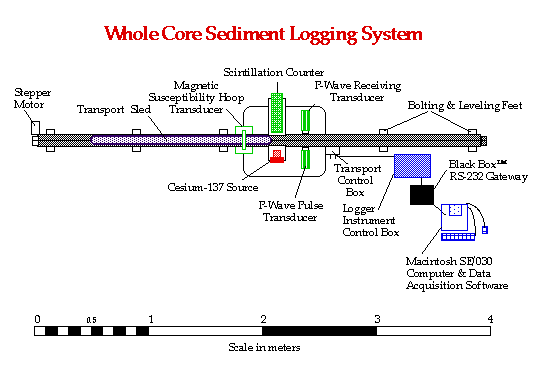 Diagram of Logger