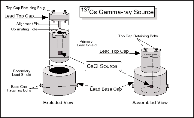 Diagram of Cesium source