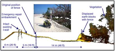 Cross-section of the 17th Street Canal breach looking northward.