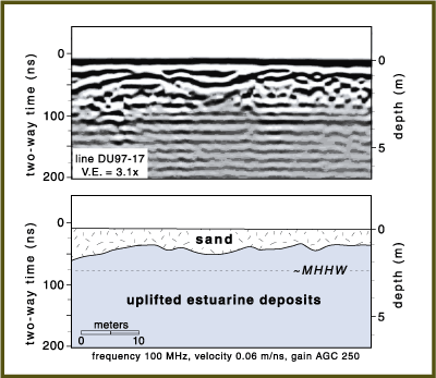 GPR image and interpretation of lahar deposit