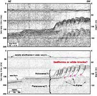 Seismic reflection profile across Nisqually River delta