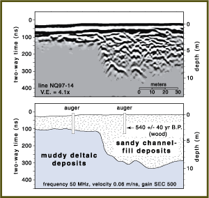 GPR image and interpretation of lahar deposits