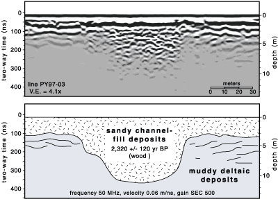 GPR image and interpretation of Puyallup River Delta