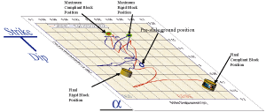 Ground shear displacement plot.