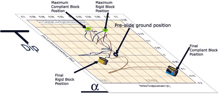Ground shear displacement plot.