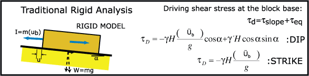 Traditional rigid analysis.