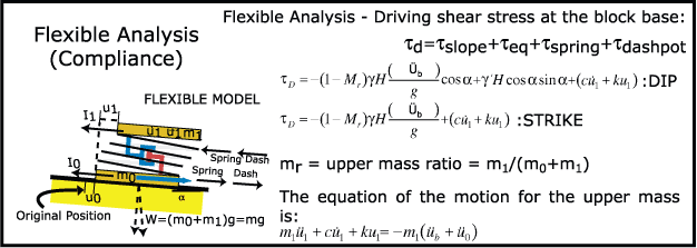Flexible analysis (compliance).