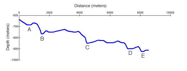 Schematic plot of profile down Loma Sea Valley in center of image above.