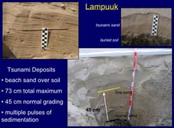 Lampuuk tsunami deposits, see caption below for more detail