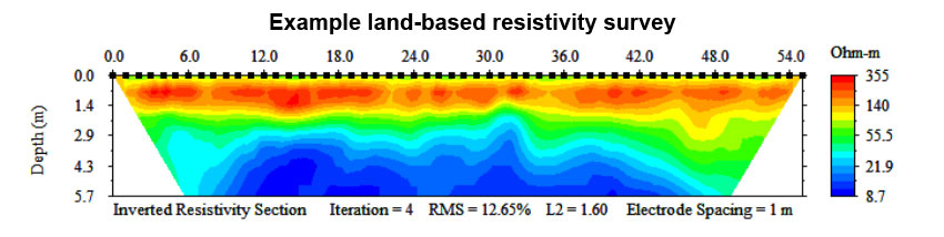 Example of a land-based resistivity survey.