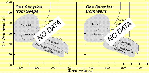gas chemistry