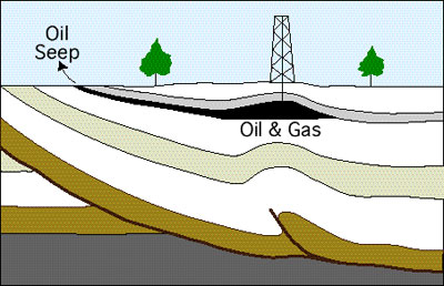 Schematic drawing of Earth's crust; see caption at left.