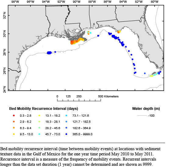 Image displaying estimated recurrence interval of sediment mobility at select points in the Gulf of Mexico