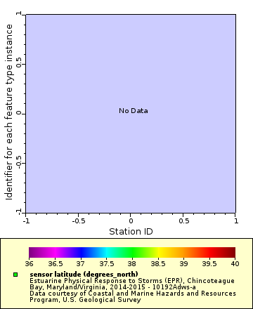 [The graph you specified. Please be patient.]