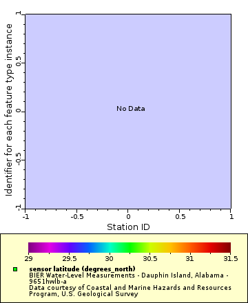 [The graph you specified. Please be patient.]