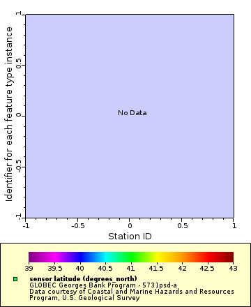 [The graph you specified. Please be patient.]