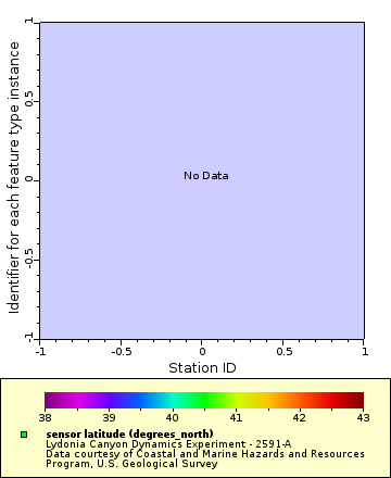 [The graph you specified. Please be patient.]