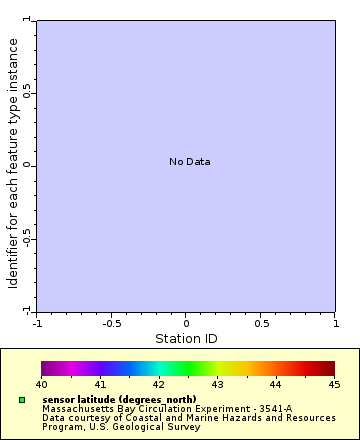 [The graph you specified. Please be patient.]