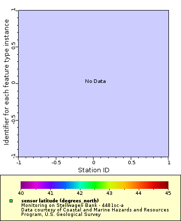 [The graph you specified. Please be patient.]