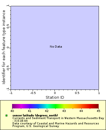 [The graph you specified. Please be patient.]