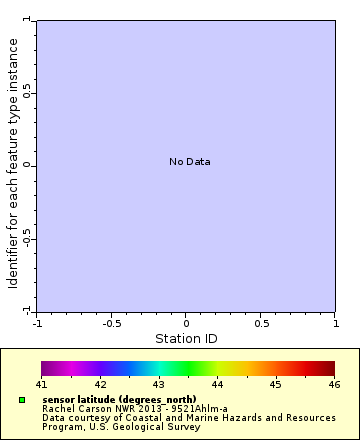 [The graph you specified. Please be patient.]