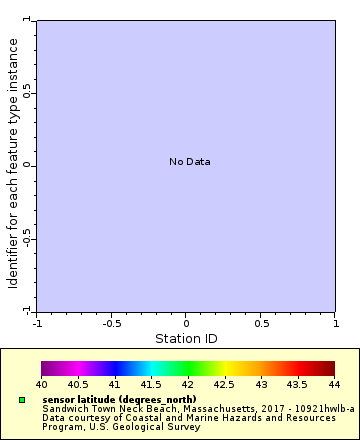 [The graph you specified. Please be patient.]