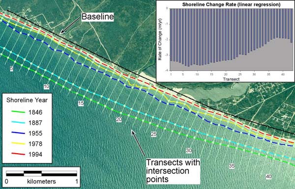 Historic shorelines, DSAS-generated transects, and shoreline change rates computed using simple linear regression. 