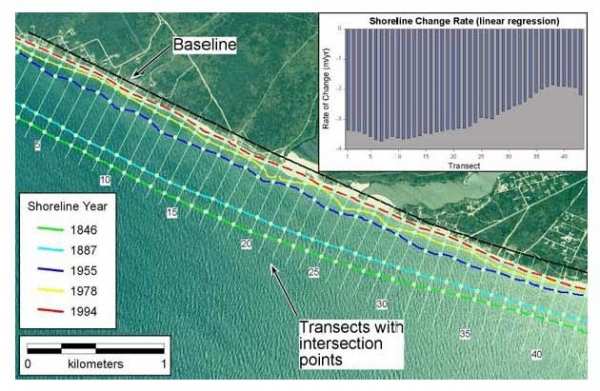 Historic shorelines and DSAS-generated transects