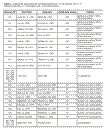 Table 1. Citations for publications of time-series photographs of the sea floor at LT-A in Massachusetts Bay, in chronological order of the observations. 