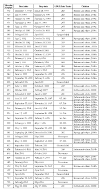 Table 1. Chronological list of moorings deployed at LT-A in western Massachusetts Bay between 1989 and 2006, and citation for publications containing the time-series photographs