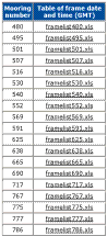 Table 4. Link to tables in Excel format that list frame number and frame date and time for each mooring deployment.  