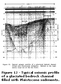 Figure 12 - Typical seismic profile of a glaciated bedrock channel filled with Pleistocene sediments.  Bedrock to the right nearly crops out at the seafloor.  Larger image will open in new browser window.
