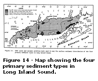 Figure 14 - CERC cores and seismic profiles were used to map the surface sediment distribution of the four primary sediment types in Long Island Sound.  Larger image will open in new browser window.
