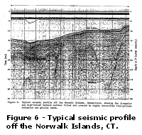 Figure 6 - Typical seismic profile off the Norwalk Islands, CT, showing the bedrock surface filled and covered by sediments and glacial sands.  Larger image will open in new browser window.
