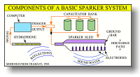 Illustration: components of a basic sparker system